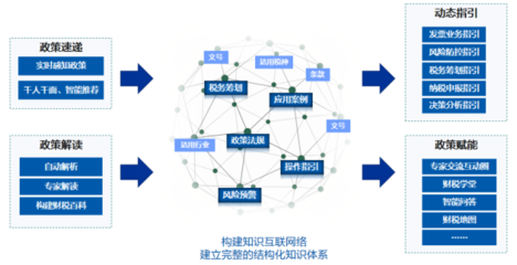 遠光軟件產品榮獲“2021中國數字化轉型與創新評選”兩大獎項，引領軟件云計算發展