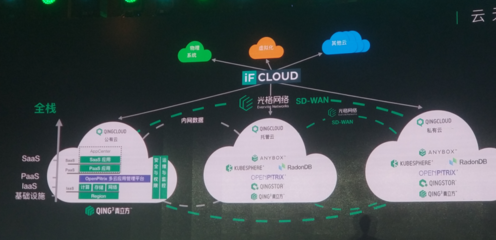 軟件定義未來 青云QingCloud拋出“廣義云計(jì)算”新命題，劍指何方？