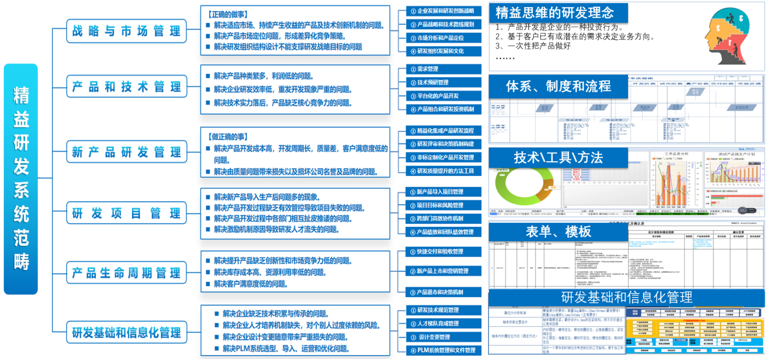 天津、北京、唐山精益生產(chǎn)咨詢(xún)服務(wù)機(jī)構(gòu)綜合實(shí)力推薦